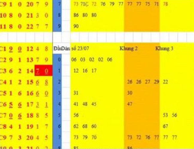 Hình minh họa bảng số lô đề với các con số được làm nổi bật bằng nền vàng, thể hiện sự may mắn.